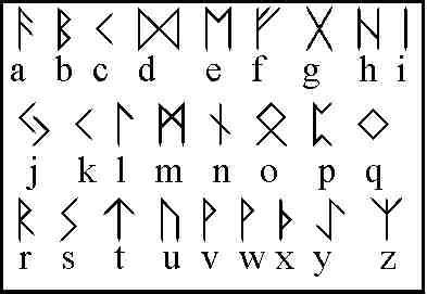 A Beginner's Guide to Paganism: Understanding the ABCs